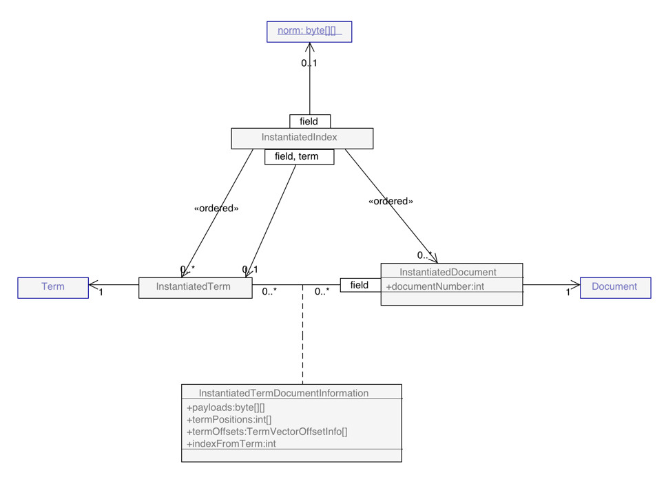 class diagram